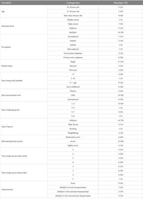 Empowerment and social inclusion through Para sports: a qualitative study on women with physical impairments in Saudi Arabia